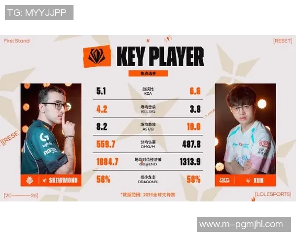 2026电竞新闻DOTA2个人能力排行榜更新BLG战队强势攀升至第五名引发关注 2026电竞新闻DOTA2个人能力排行榜更新BLG战队强势攀升至第五名引发关注